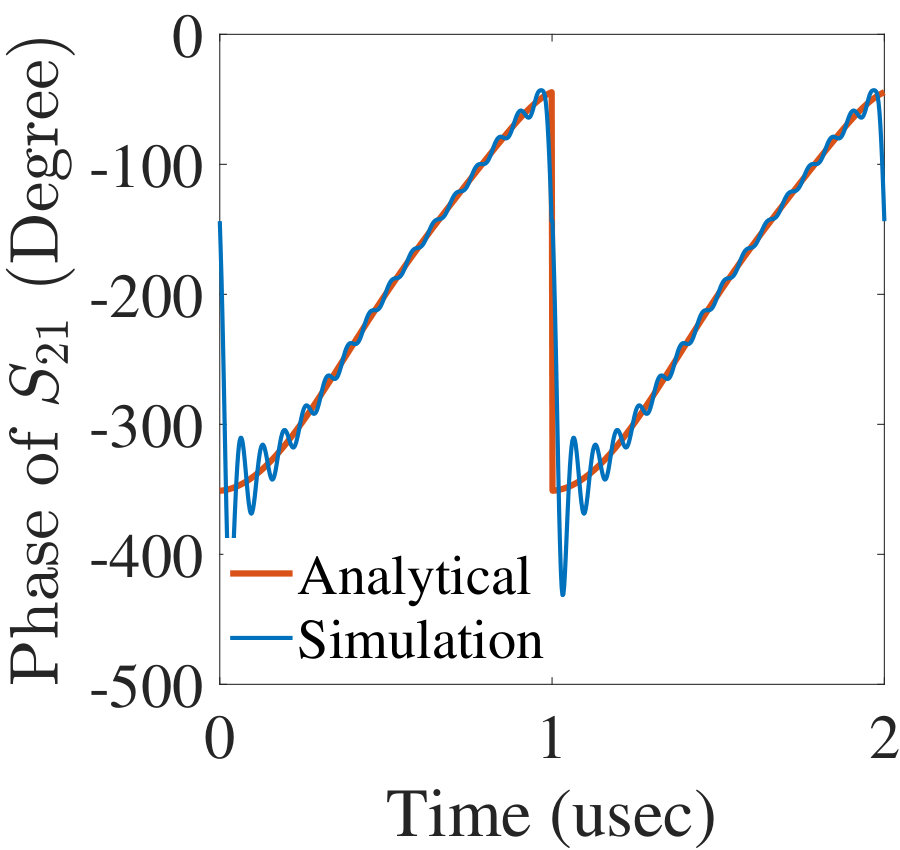 Figure 27